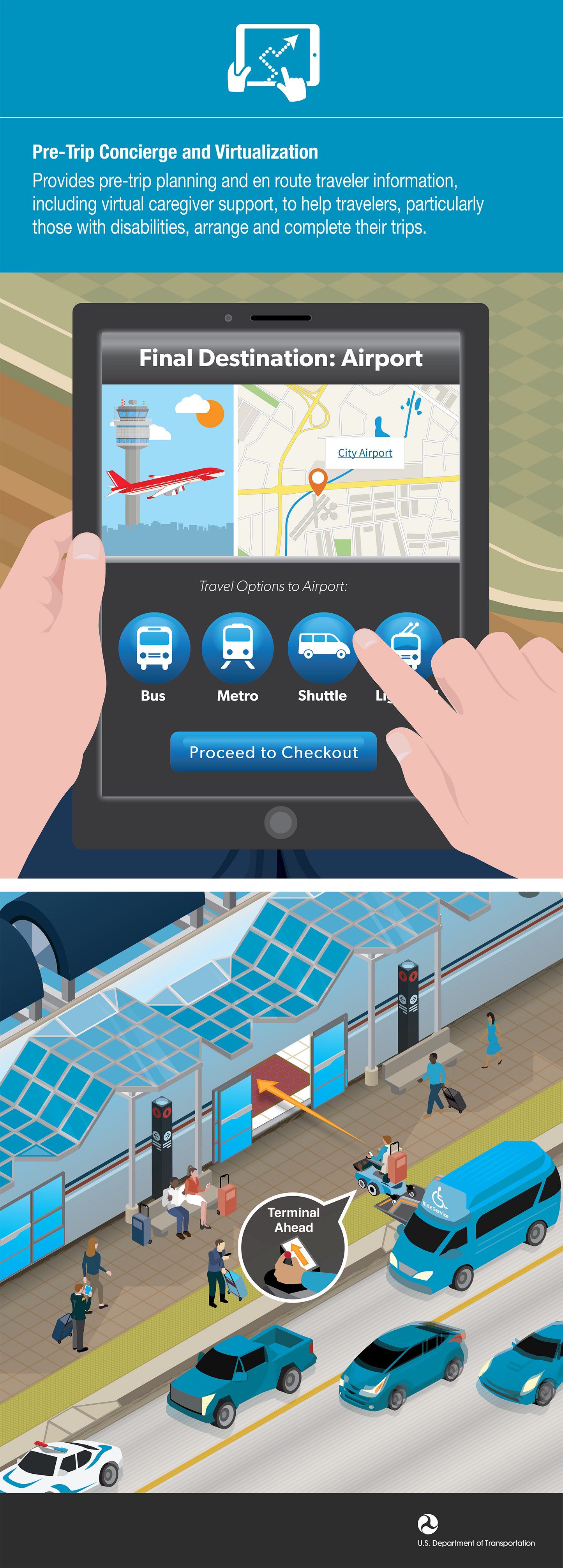 Intelligent Transportation Systems