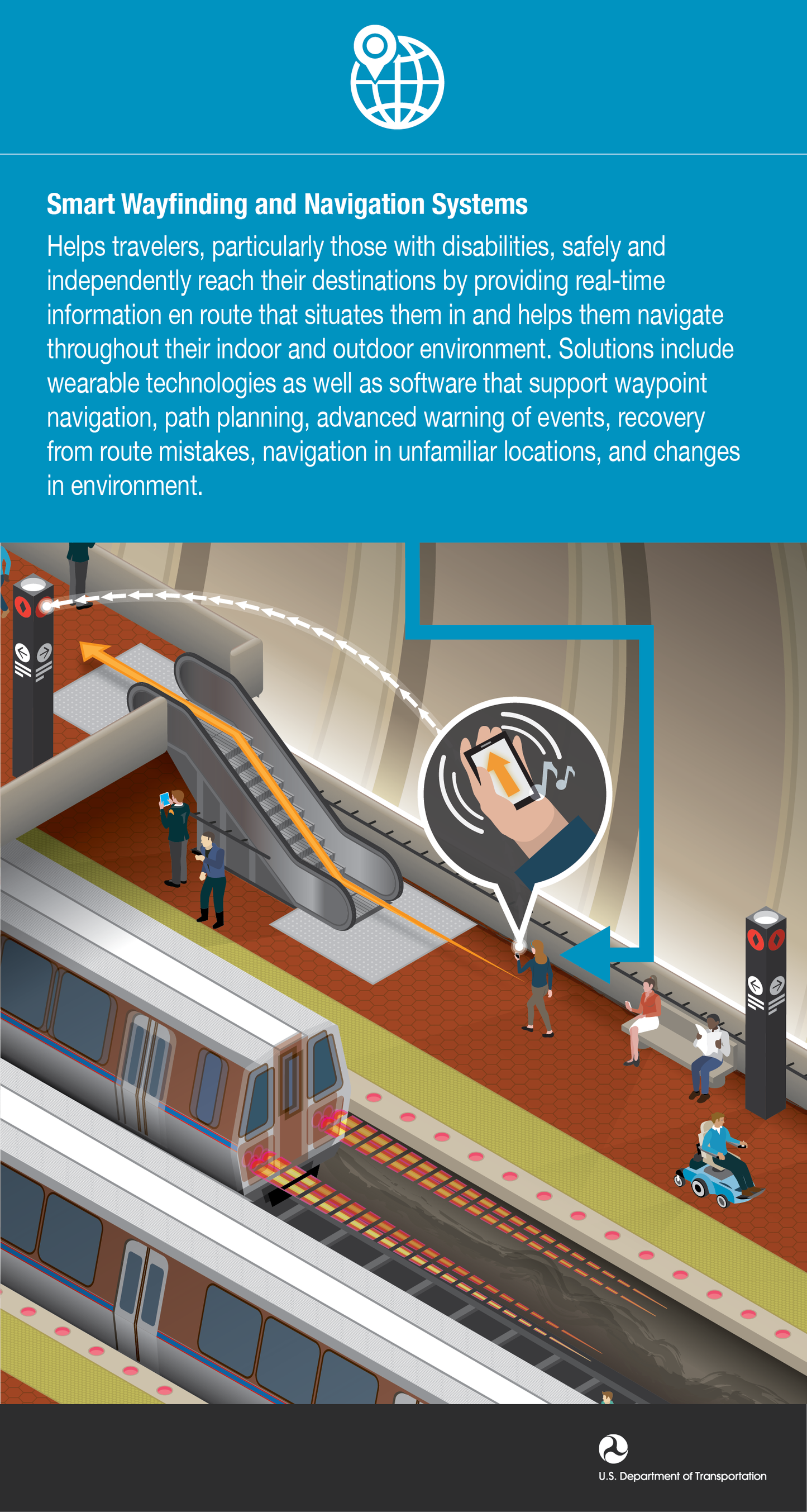 Intelligent Transportation Systems