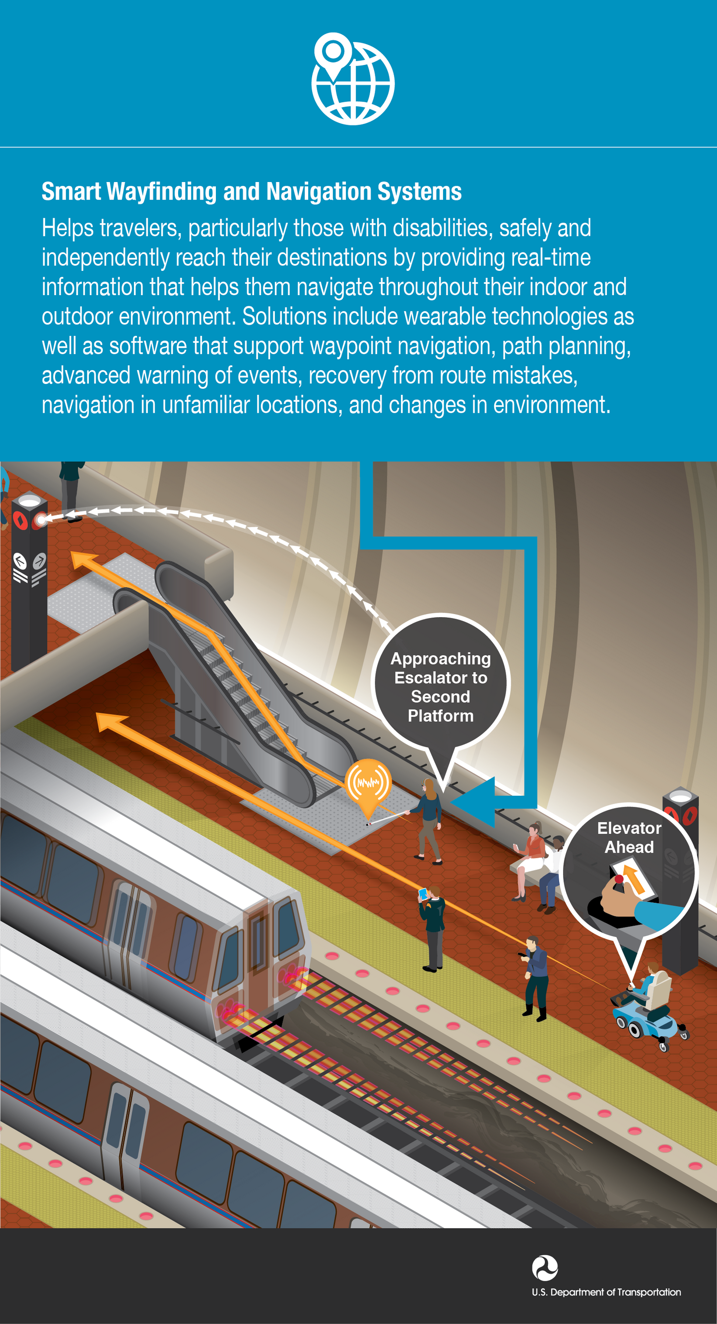 Intelligent Transportation Systems