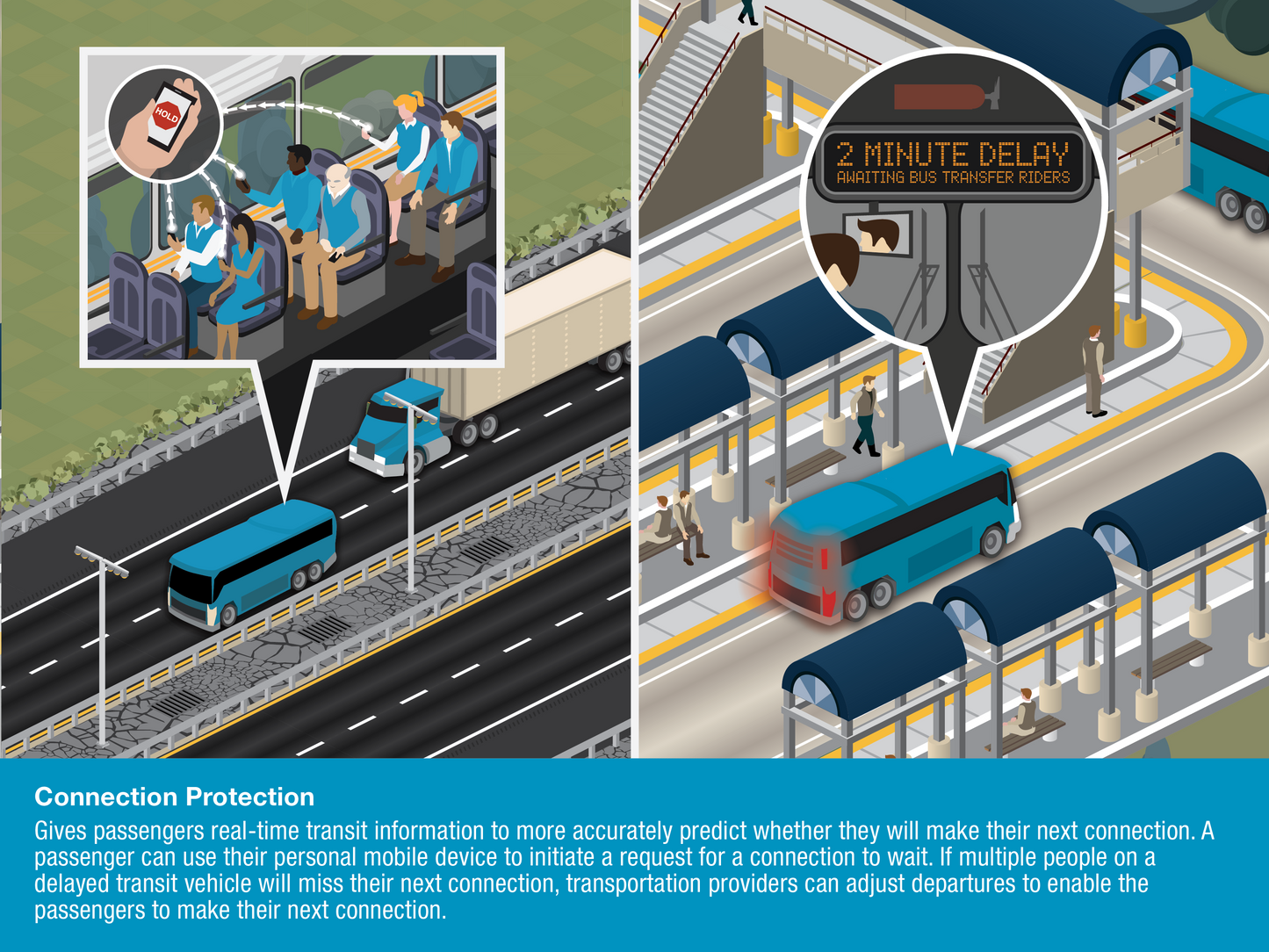 Intelligent Transportation Systems
