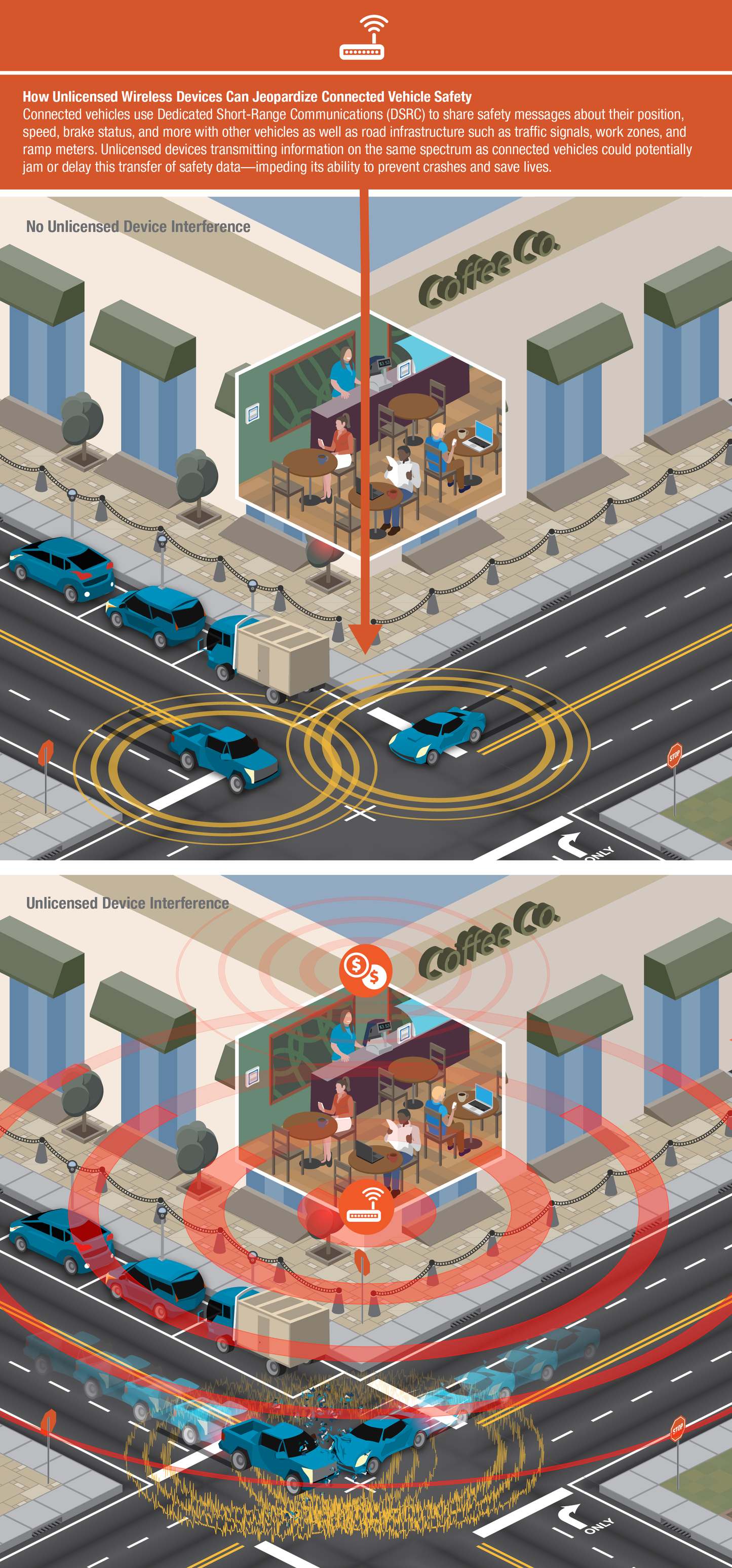 Intelligent Transportation Systems