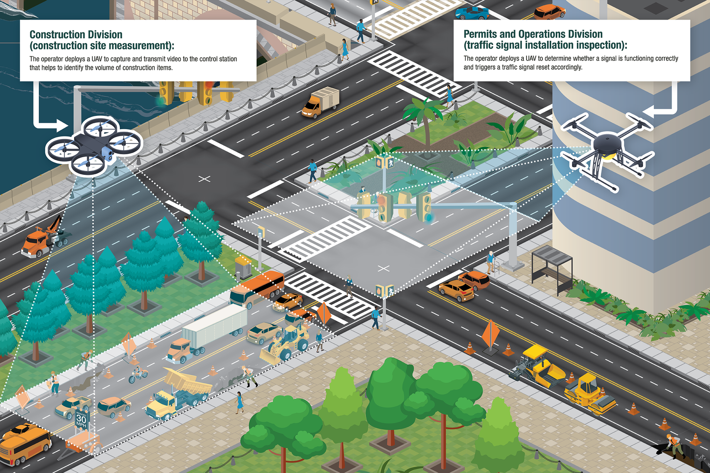 Intelligent Transportation Systems