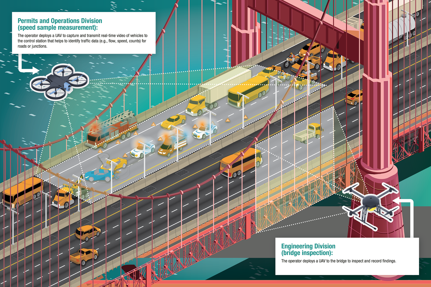 Intelligent Transportation Systems