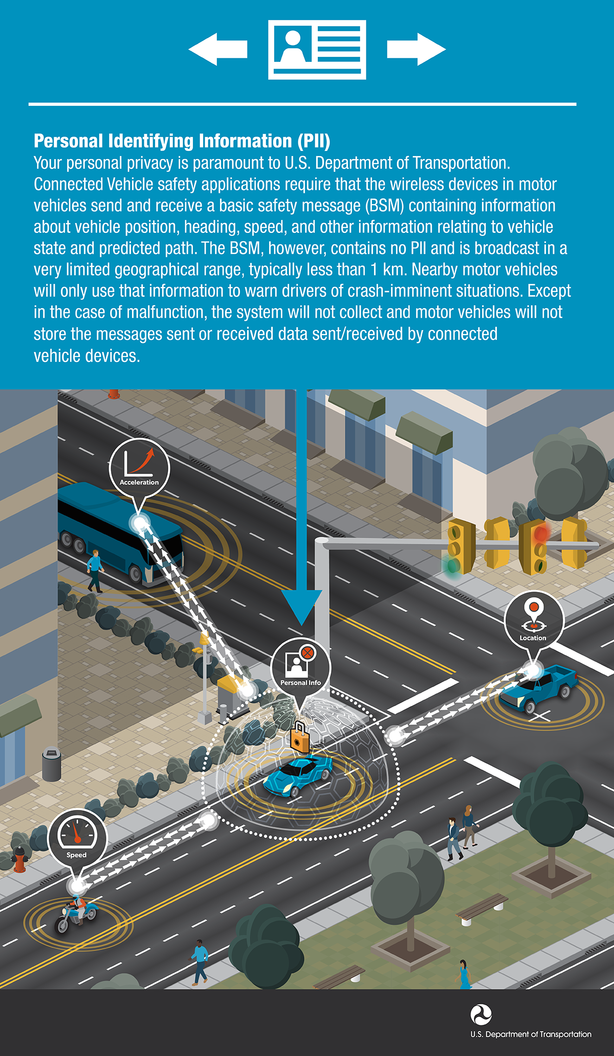 Intelligent Transportation Systems