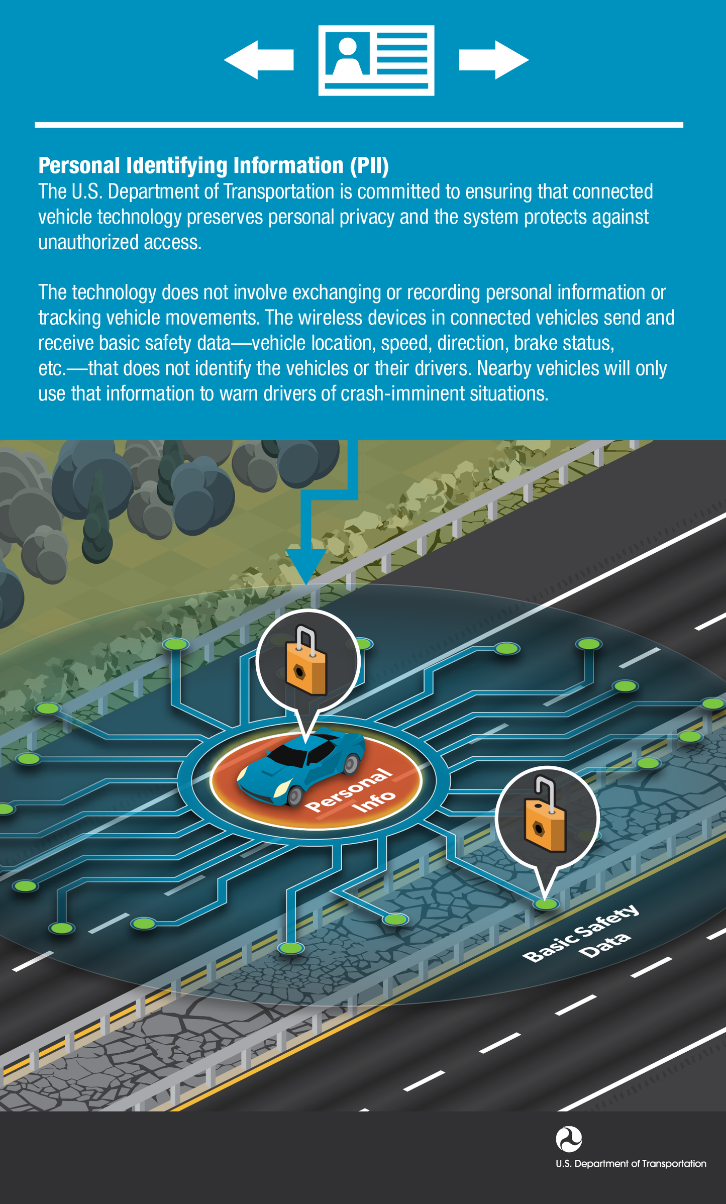 Intelligent Transportation Systems