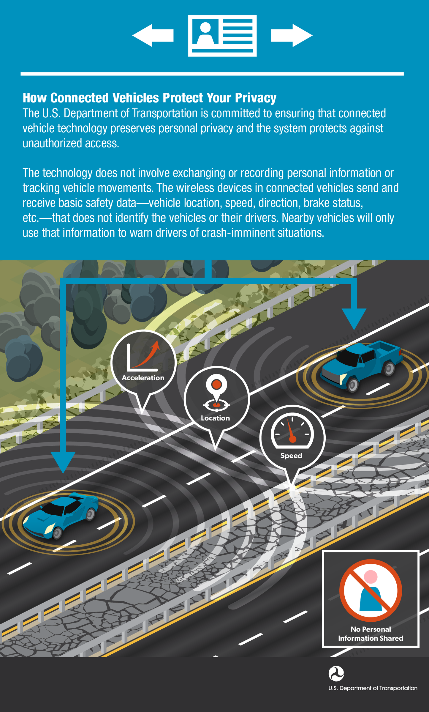 Intelligent Transportation Systems
