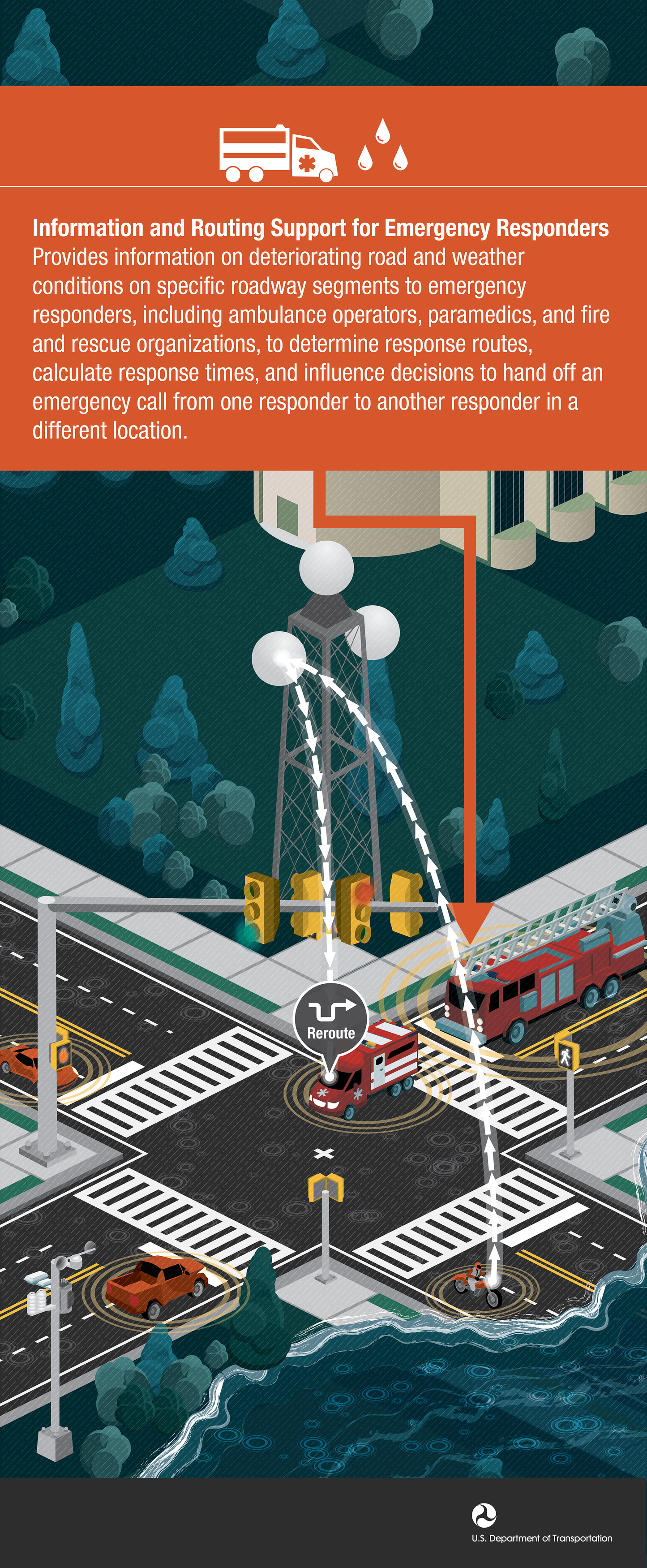 Intelligent Transportation Systems