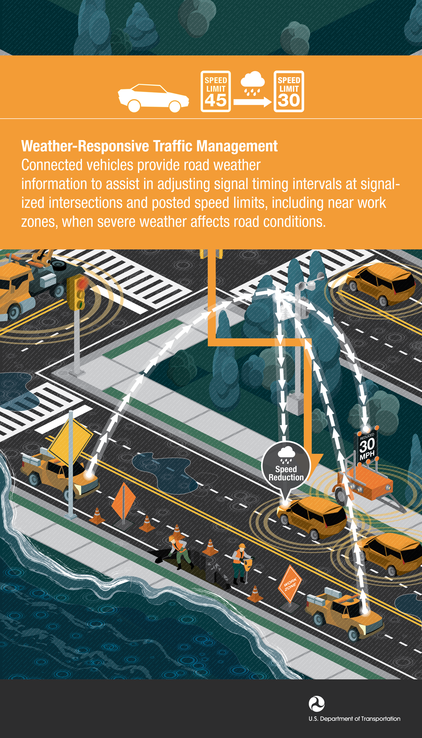 Intelligent Transportation Systems